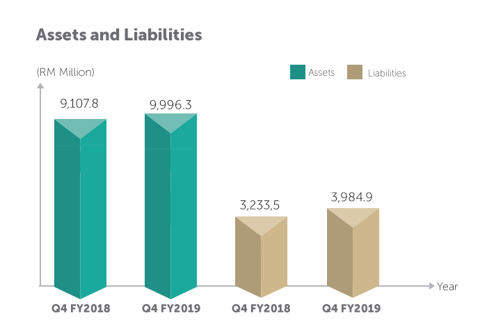 Quarterly Financial Reports - Integrated Report/Annual Report And ...